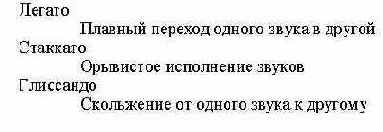 Списки определений